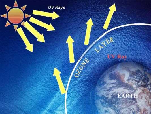 Tầng ozon có vai trò ngăn các tia cực tím chiếu xuống trái đất