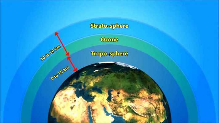 Tầng ozon năm ở độ cao 25- 30km
